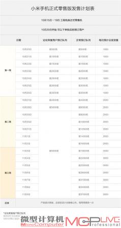 小米手机零售版销售策略公布