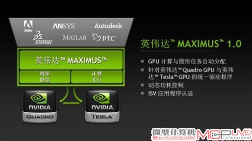 Tesla+Quadro大一统:NVIDIA发布Maximus