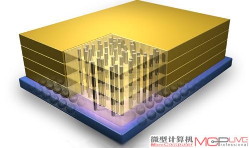 美光提出3D内存封装标准