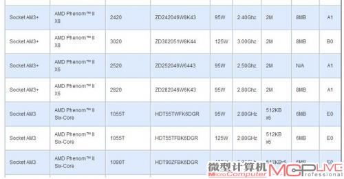 羿龙不死：惊现推土机版Phenom II X8 CPU