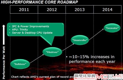 AMD将效法Intel Tick-TockCPU/APU交替进化