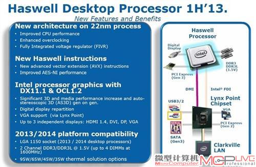 Haswell系列芯片组规格首曝