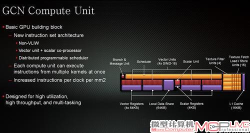 采用全新设计的CU单元
