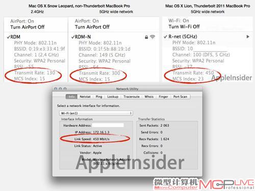 MacBook Pro有望率先支持802.11ac，传输速度达到450Mb/s。