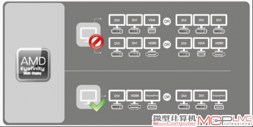 游戏与美眉可以兼得 蓝宝石HD7950FLEX多屏搭建实战