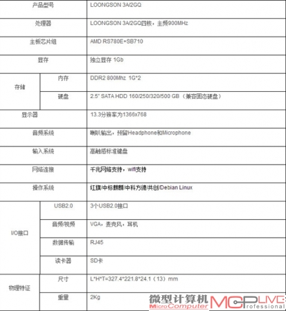 龙芯四核笔记本逸珑8133开售 售价6999元