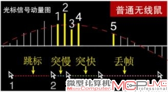 双飞燕【同步灵】高端无线技术获国家发明专利