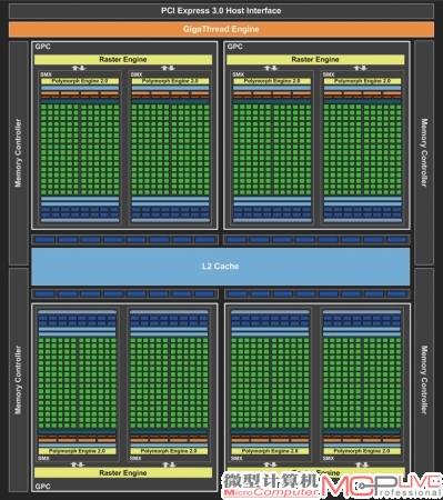 这是开普勒核心中架构完整的GeForce GTX 680显卡GK104核心架构图。