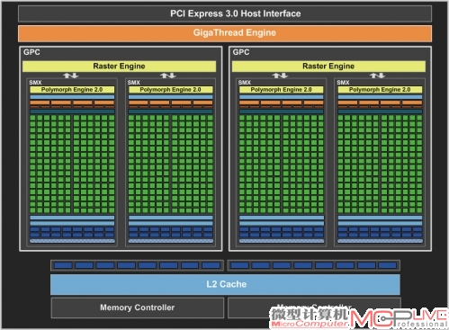 GeForce GTX 650 Ti的GK106核心架构图，规格正好是GK104的一半。