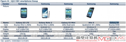 真的很强！三星Galaxy S4配置确定