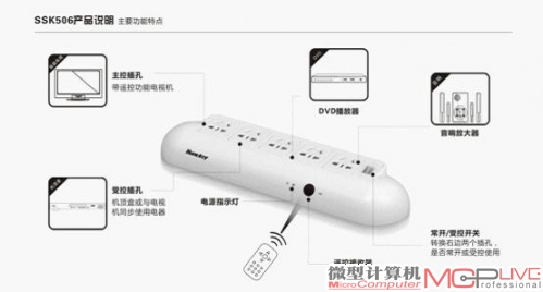 控于芯,静于行 航嘉电视专用排插SSK506