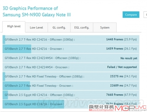 迎战iPhone 5S 三星Galaxy Note 3来了