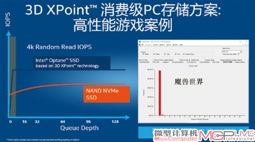 3D Xpoint在高性能消费级PC上也有用处，在各级队列深度下的IOPS吞吐速度提升极快。
